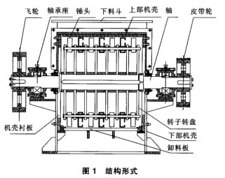 反擊式破碎機結(jié)構(gòu)形式圖