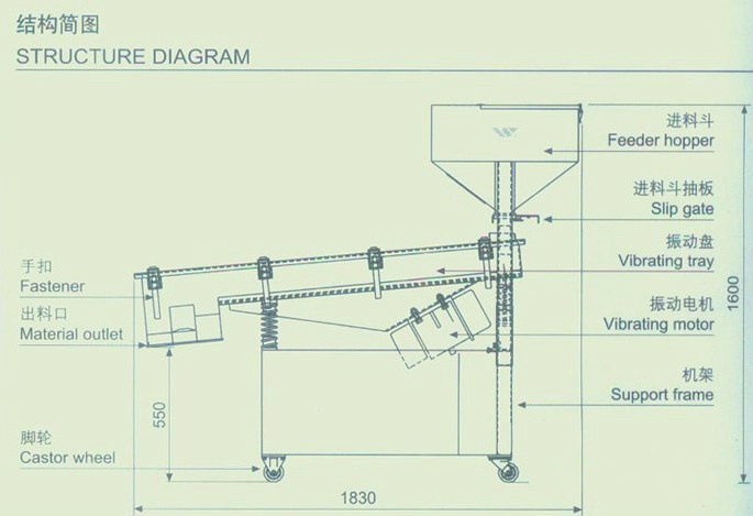 直線篩結(jié)構(gòu)簡(jiǎn)圖