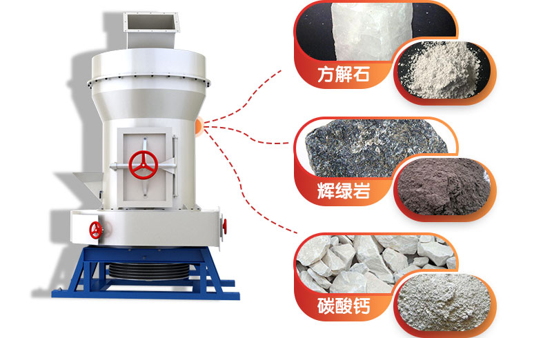 雷蒙磨粉機(jī)應(yīng)用領(lǐng)域