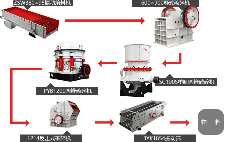 時產(chǎn)100噸石子破碎生產(chǎn)線流程圖