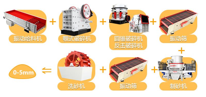 砂石生產(chǎn)線設備作業(yè)流程圖