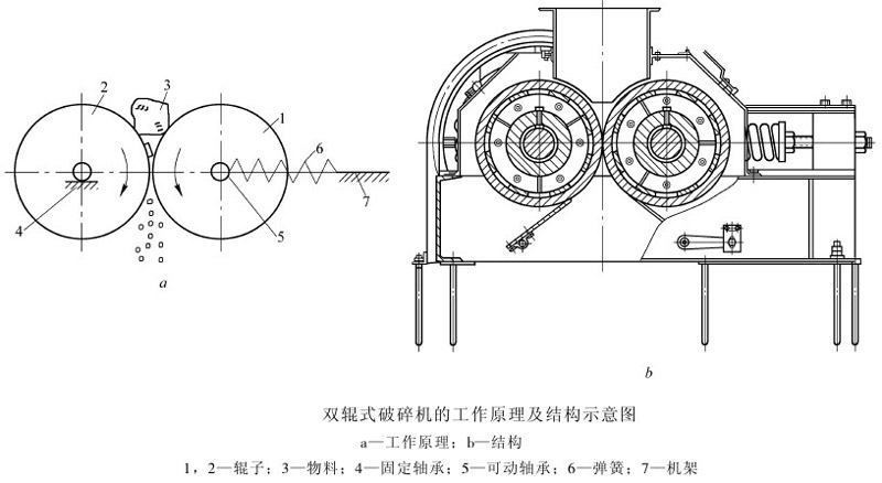 對(duì)輥破的結(jié)構(gòu)圖和原理圖 對(duì)輥破的結(jié)構(gòu)圖和原理圖