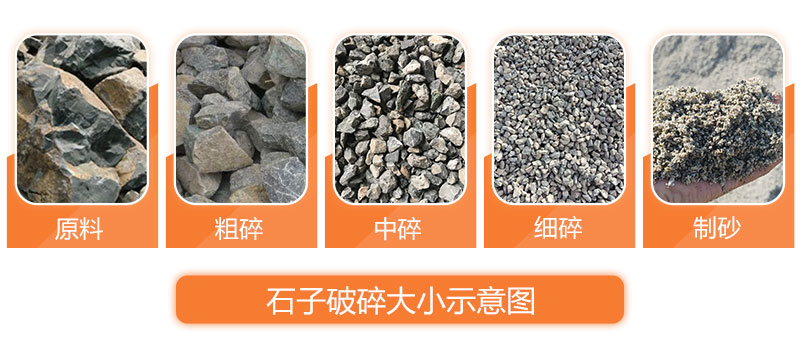 物料可破碎不同規(guī)格 物料可破碎不同規(guī)格