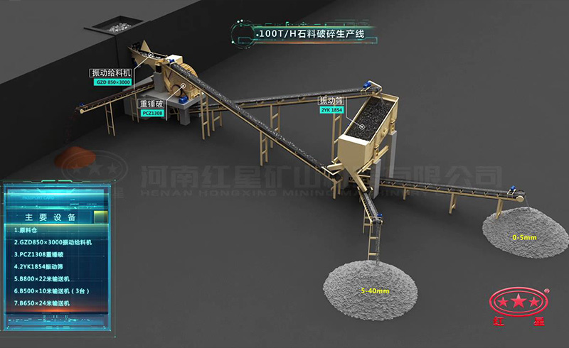 時(shí)產(chǎn)100噸石料破碎生產(chǎn)線：重錘破